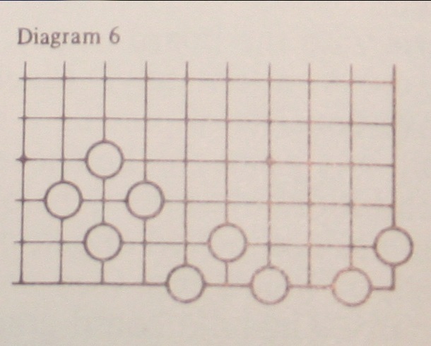 Here white has made three successful Eyes, the spaces in the middle cannot now be played in by black.
