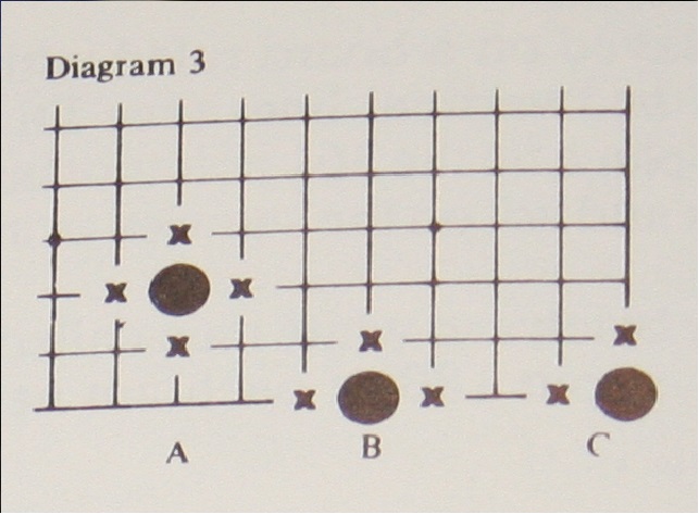 Three pieces placed in different locations on the board. Their Liberties are marked with small X's. This shows which lines must be blocked to capture a piece.