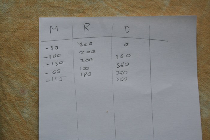 Our score sheet halfway through the game.